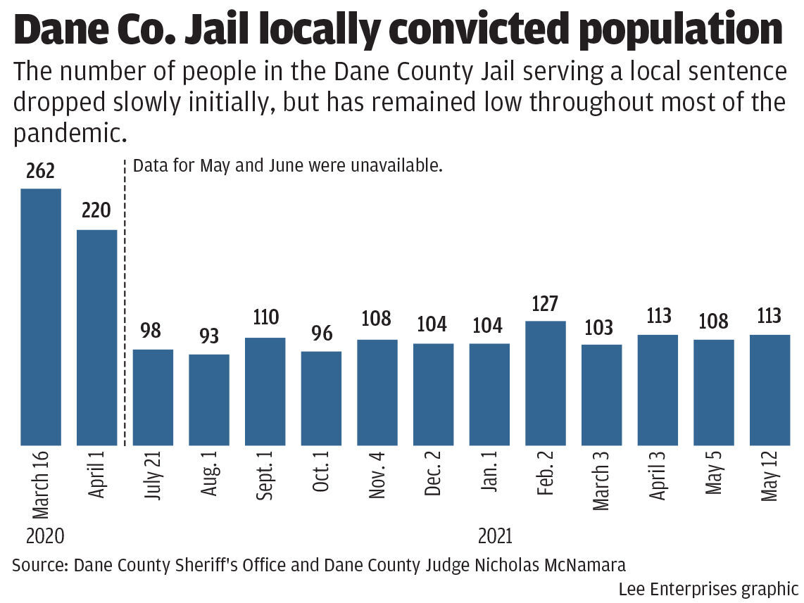 #8448_061321_Dane convict pop copy